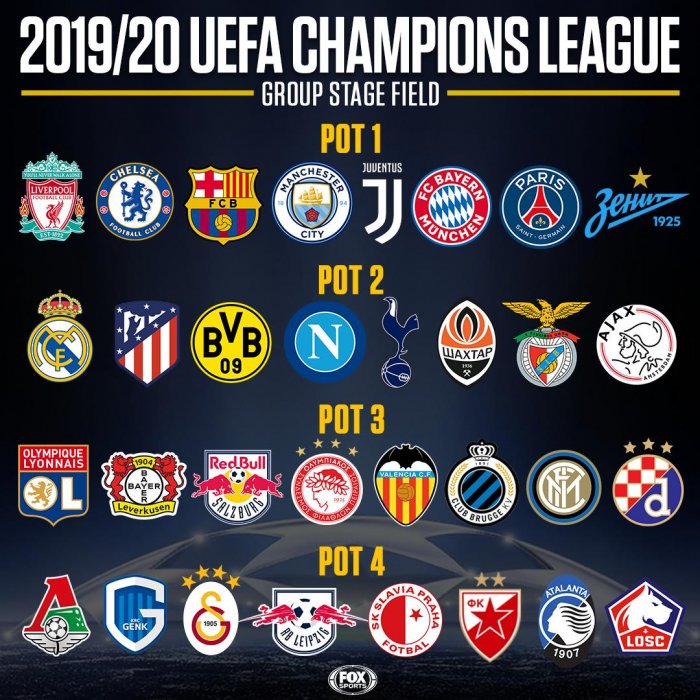 UEFA Champions League 2019/20 Auslosung